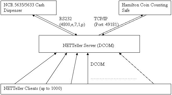 Схема NETTeller